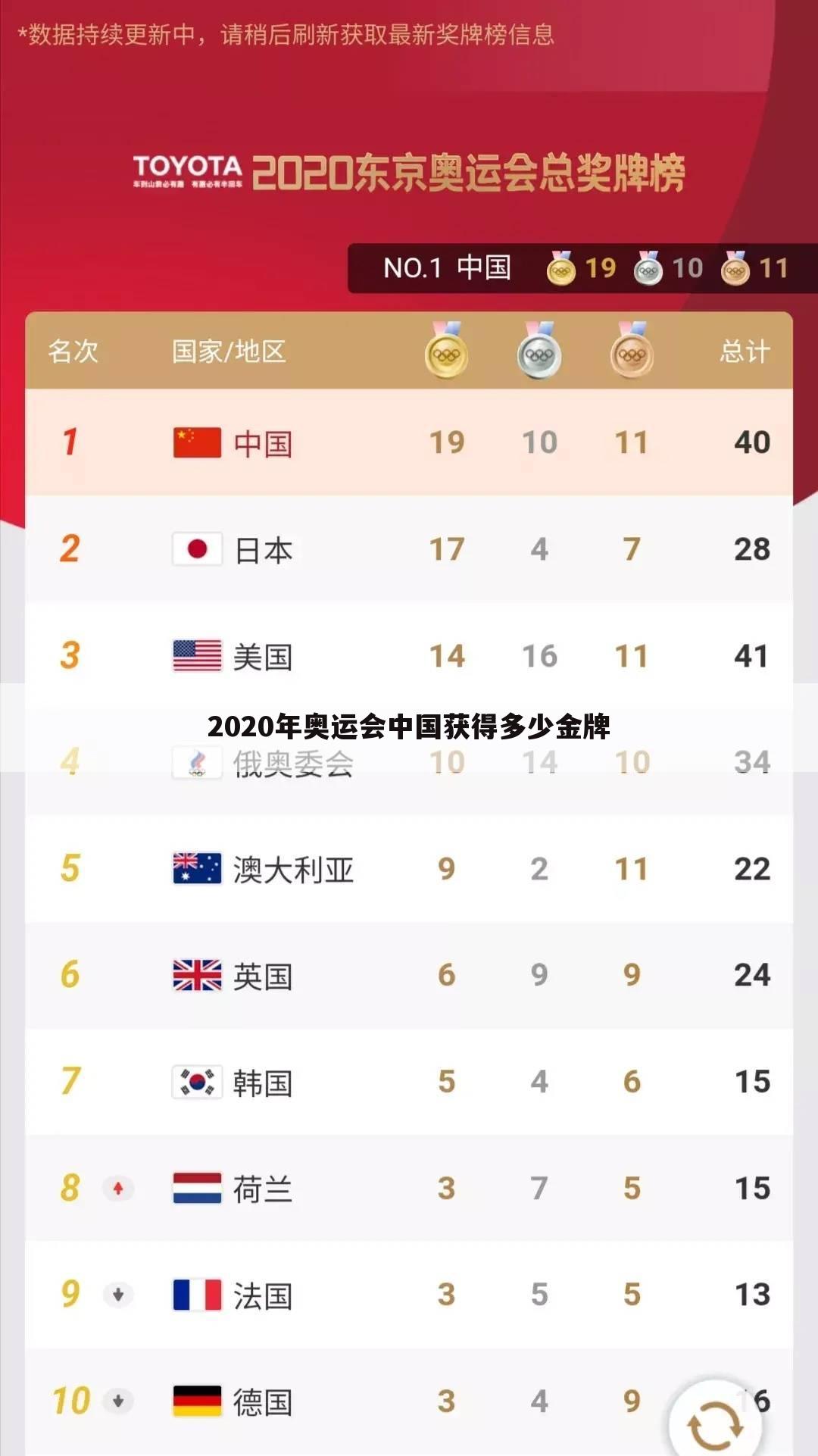 2020年奥运会中国获得多少金牌