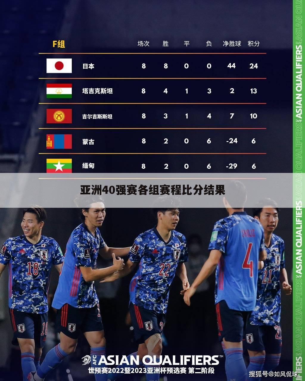 亚洲40强赛各组赛程比分结果