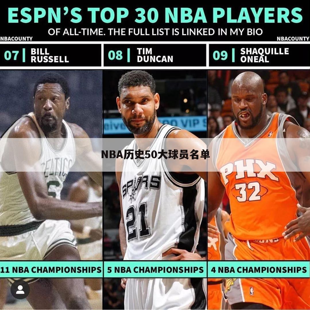NBA历史50大球员名单