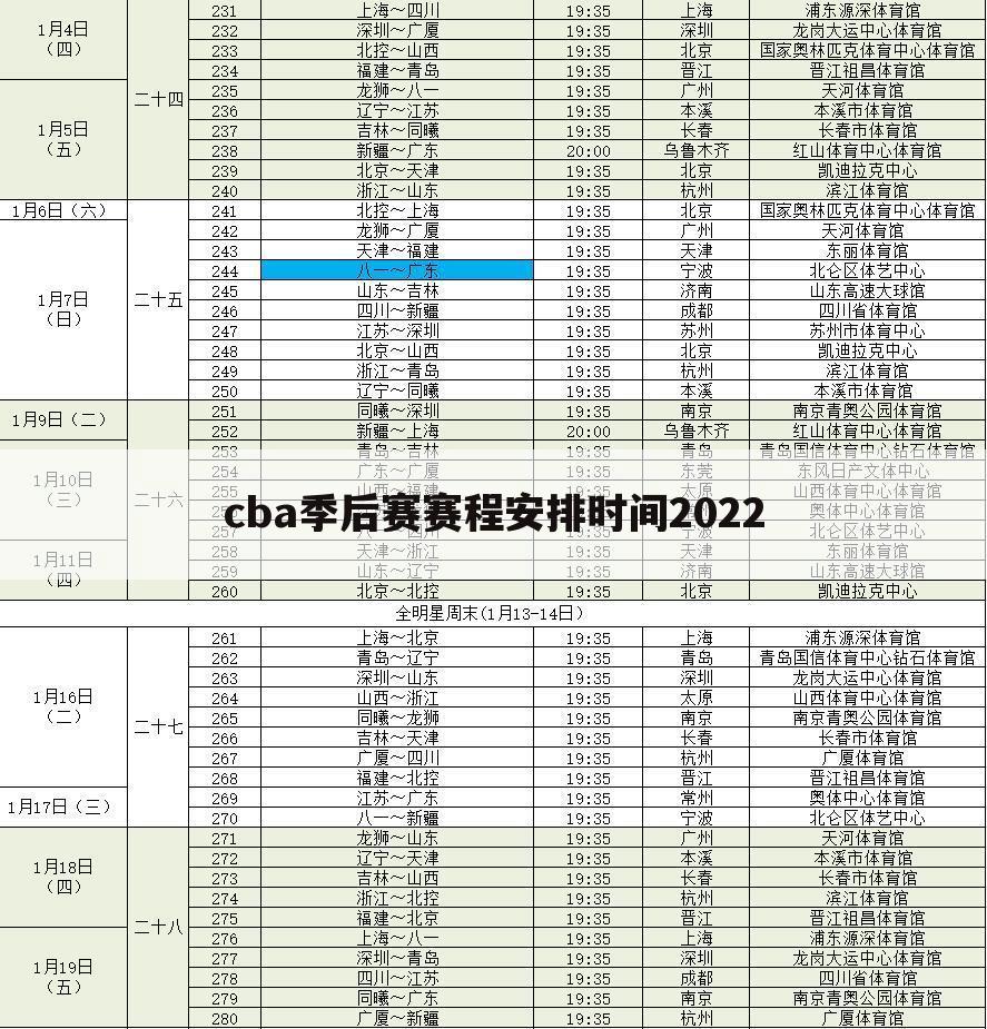 〈cba季后赛赛程安排2020〉cba季后赛赛程安排2021对阵图