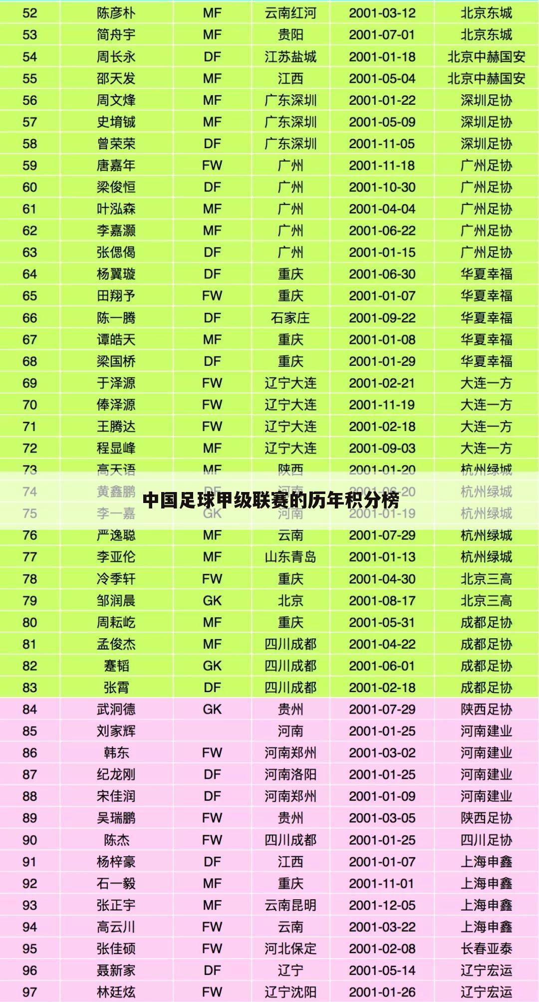 中国足球甲级联赛的历年积分榜